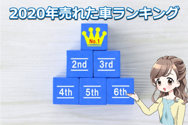 2020年売れた車ランキング